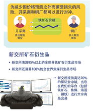 新交所鐵礦石產(chǎn)品財(cái)務(wù)咨詢指南