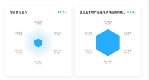 應(yīng)屆生福音 為何財(cái)務(wù)咨詢是您尚未投遞簡(jiǎn)歷的絕佳選擇