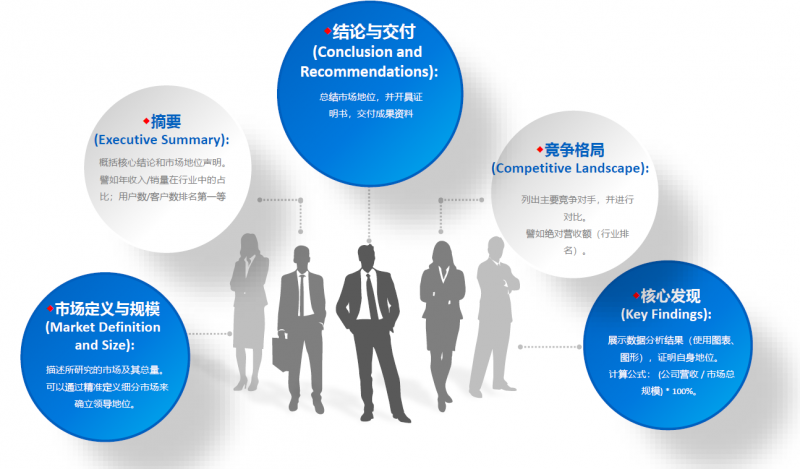 中為咨詢 以嚴(yán)謹(jǐn)科學(xué)方法論，鑄就市場(chǎng)地位與占有率領(lǐng)先的財(cái)務(wù)咨詢專業(yè)機(jī)構(gòu)